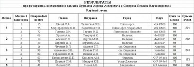 клубный зачет.jpg